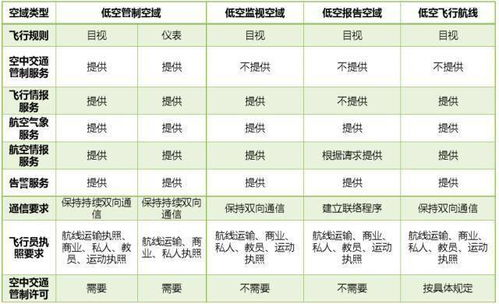 我国通用航空飞行服务体系现状及未来